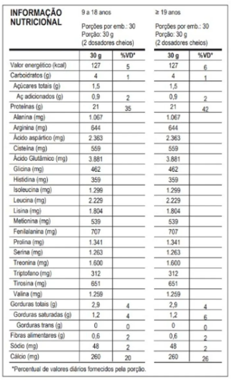100% Pure Whey Zero Lactose 900g Probiotica