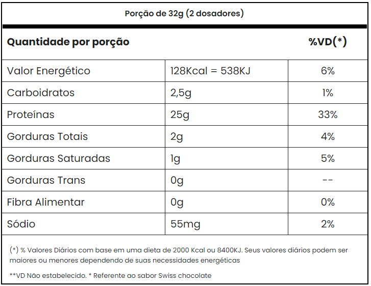 ADAPTO WHEY 900G ADAPTOGEN