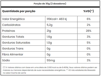 Gold Whey 900g Adaptogen