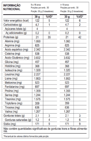 100% WHEY 900G POTE MAX TITANIUM